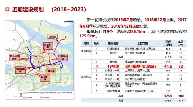 上海地铁19号线什么时候全线开通-第1张-交通-答答问