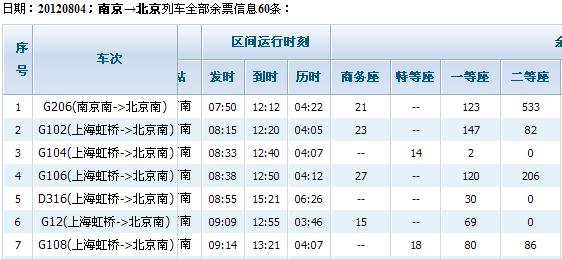 南京到北京高铁时刻表当天能买到吗-第1张-交通-答答问