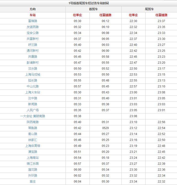 上海地铁1号线几点停运-第1张-交通-答答问