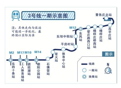 北京地铁新机场线的介绍-第1张-交通-答答问