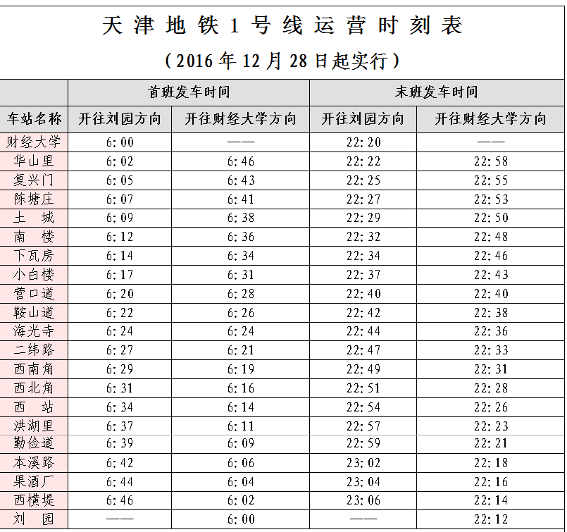 一号线地铁天津早班几点开始该多长时间一班-第1张-交通-答答问