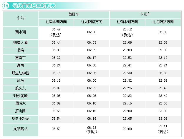 上海地铁16号线线路图-第1张-交通-答答问