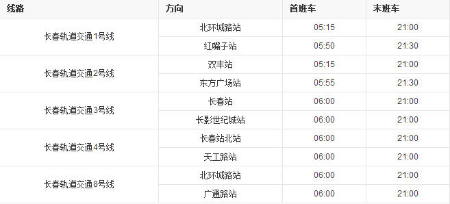 长春轻轨的路线-第1张-交通-答答问