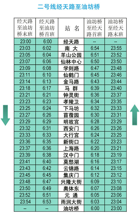 南京地铁晚上几点停运-第1张-交通-答答问