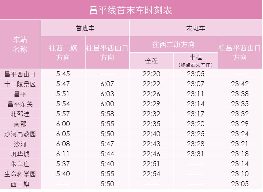 请问北京地铁昌平线最新的首末班时间是-第1张-交通-答答问