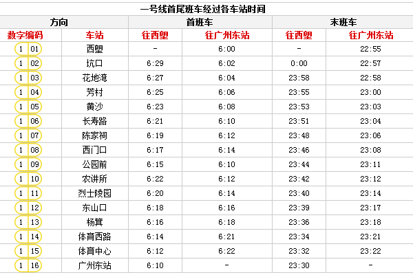 广州地铁的运营时间-第1张-交通-答答问