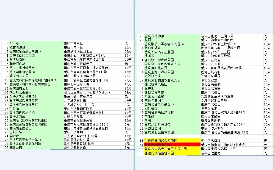 从贵阳去重庆自己旅游大概需要多少钱，路线怎么走，重庆有什么一定要去的地方，HM在什么地方-第1张-旅游-答答问