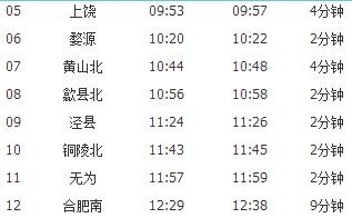 上饶开往郑州东的高铁要经过那些城市-第1张-交通-答答问