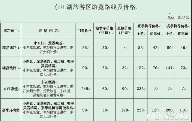 东江湖旅游最全攻略，去东江湖旅游住哪好-第5张-旅游-答答问