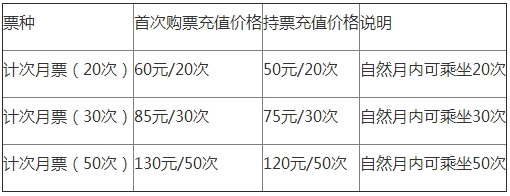 苏州地铁月票卡（计次）怎么办理-第1张-交通-答答问