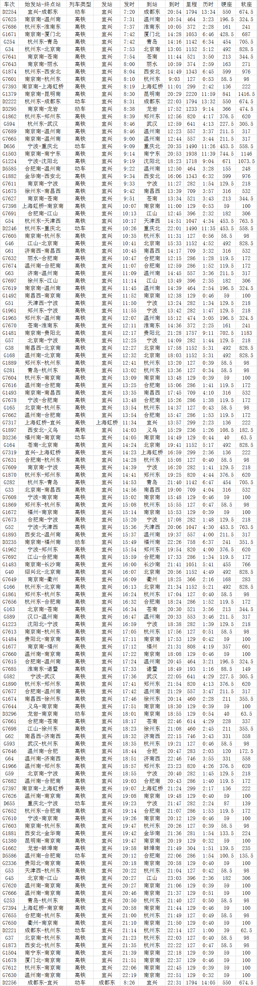 有高铁到宜兴吗-第1张-交通-答答问