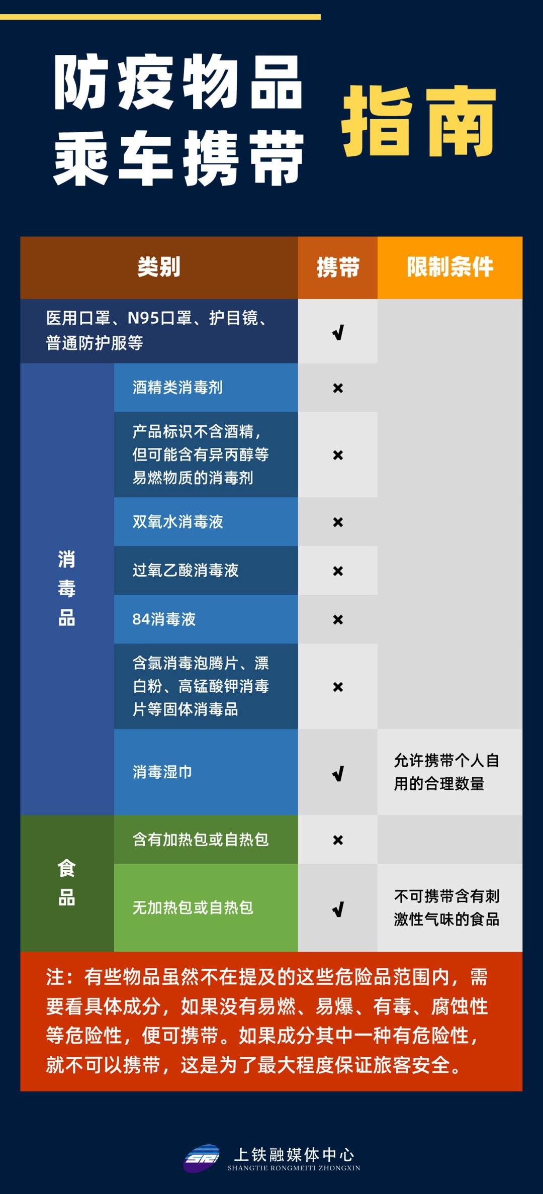 高铁上能带消毒酒精吗-第1张-交通-答答问