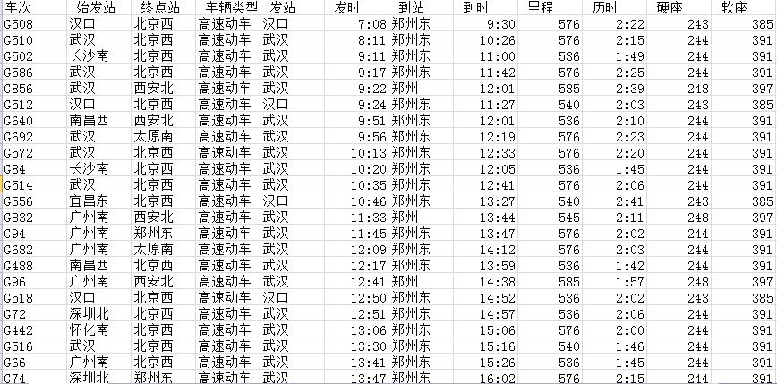 武汉站到郑州站高铁有几趟车，什么时候发车-第1张-交通-答答问