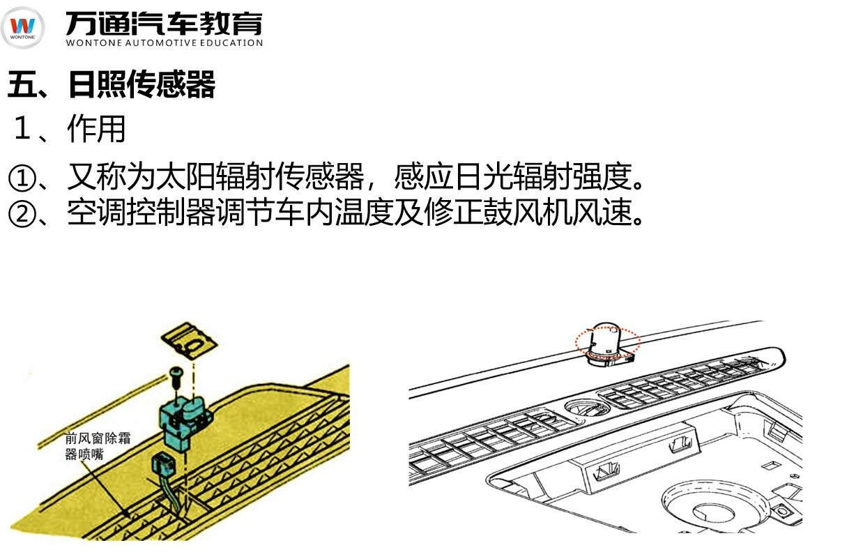 长安铃木阳光照度传感器与空调有关吗-第1张-交通-答答问