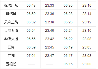 2019年成都地铁一号线，五根松到终到始发站的时间是多少-第1张-交通-答答问