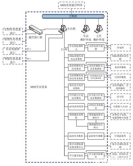 城市轨道交通信号系统的系统分类-第1张-交通-答答问