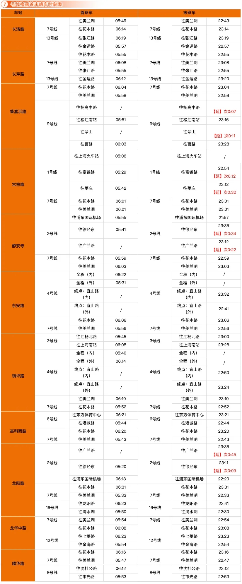 上海地铁七号线首末班时间-第1张-交通-答答问