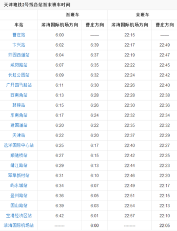 天津大悦城底下的地铁站是哪一站-第1张-交通-答答问