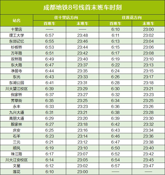 成都地铁8号线营运时间表-第1张-交通-答答问