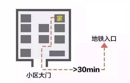 买合肥地铁房需留心这四点 并非越近就越好-第1张-交通-答答问