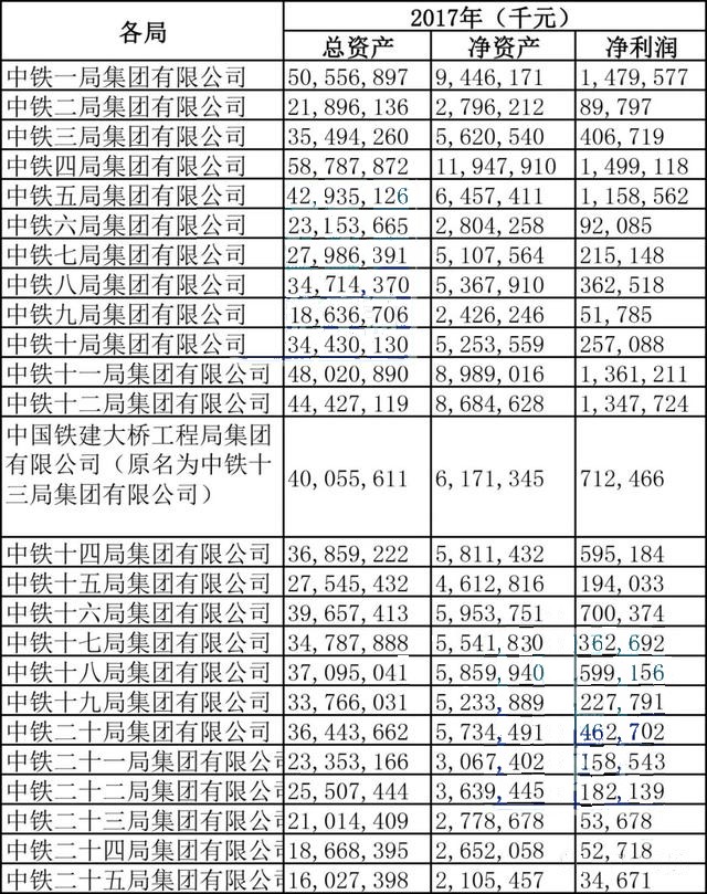 中铁单位有多少局都分布在哪，子公司在哪-第1张-交通-答答问