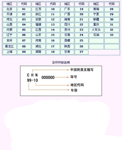 告诉我下信鸽足环（火车头）是什么意思-第1张-交通-答答问