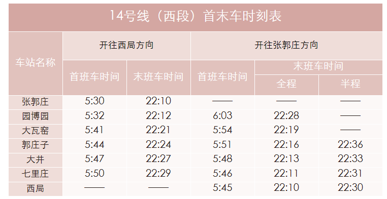 北京地铁14号线末班车-第1张-交通-答答问