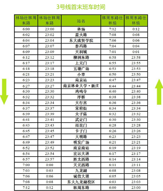 南京地铁3号线从南京南站开往南京火车站最晚一班车是几点，-第1张-交通-答答问