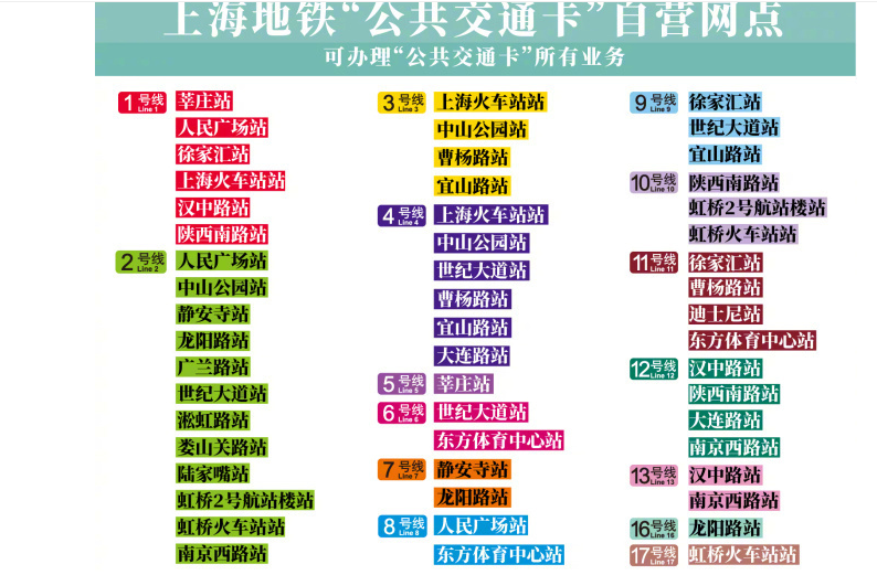 上海哪几个地铁站可以退卡-第1张-交通-答答问