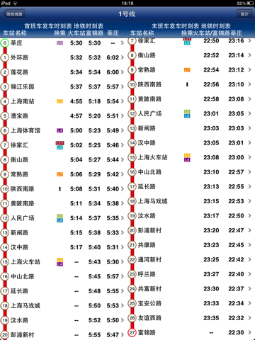 上海地铁1号线头班车几点-第1张-交通-答答问