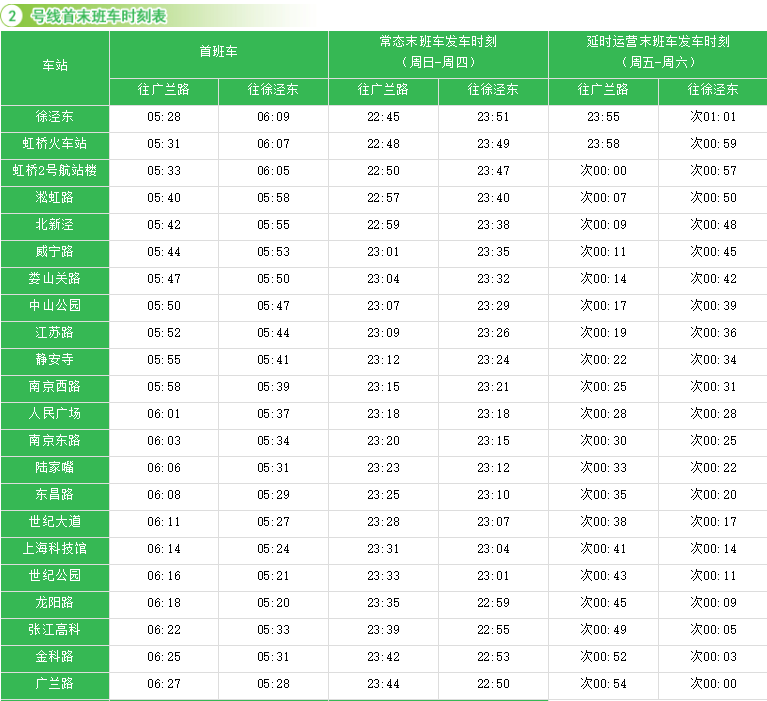上海地铁二号线和六号线分别是早上几点开始运行啊-第1张-交通-答答问
