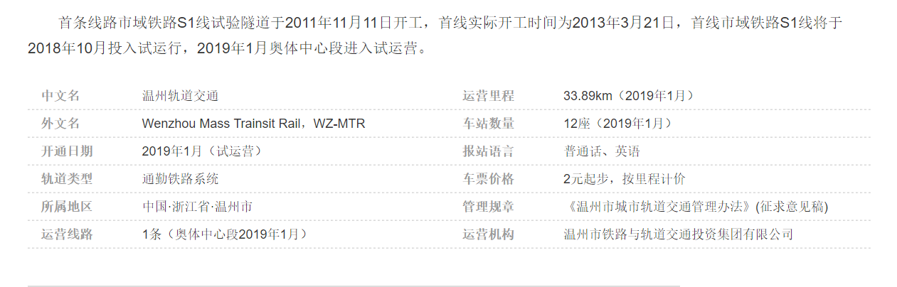 温州什么时候有地铁-第1张-交通-答答问