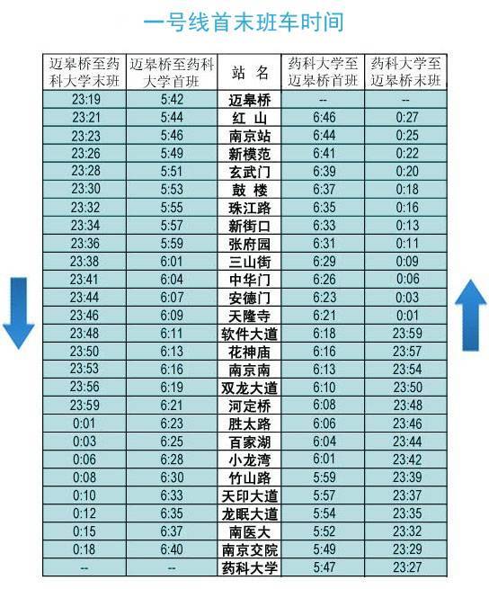 南京地铁1号线首班车时间-第1张-交通-答答问