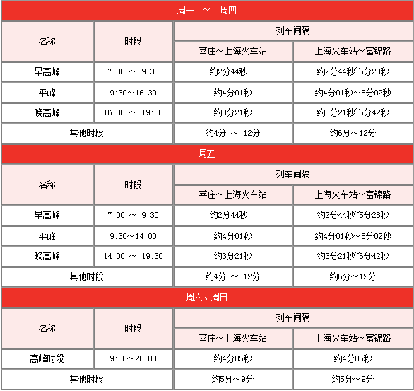 上海地铁1号线早高峰时间段是什么-第1张-交通-答答问