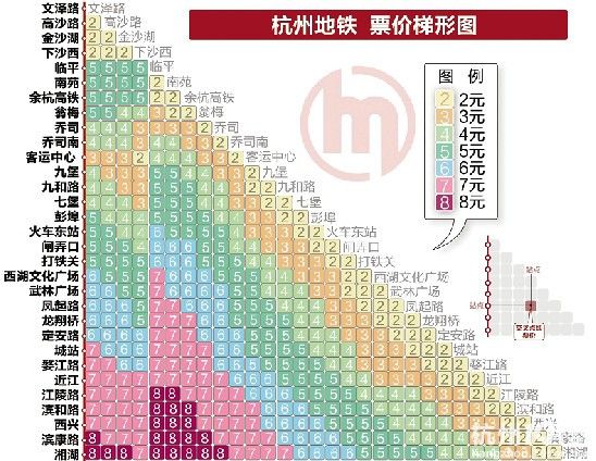 杭州翁梅地铁站到打铁关票价多少-第1张-交通-答答问