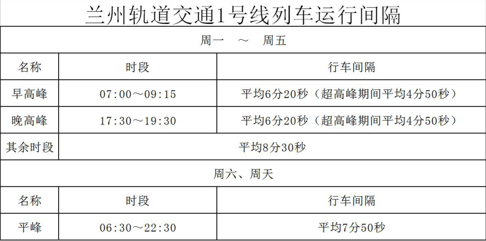 兰州地铁一号线早高峰是几点到几点晚高峰是几点到几点-第1张-交通-答答问