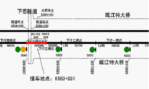 7·23甬温线特别重大铁路交通事故的调查报告目录-第1张-交通-答答问