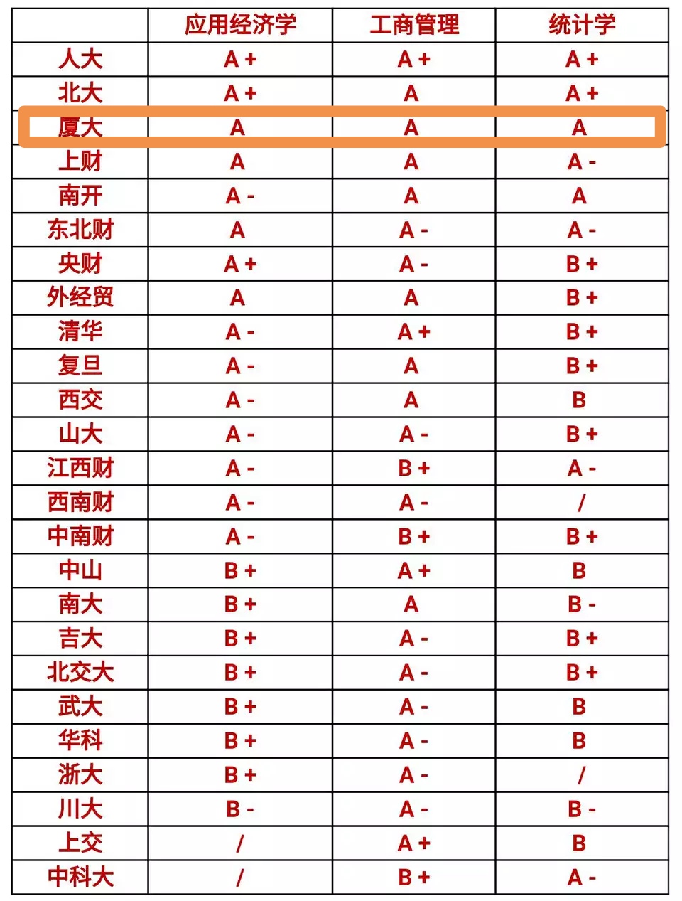 厦门大学和东南大学哪个好-第1张-交通-答答问