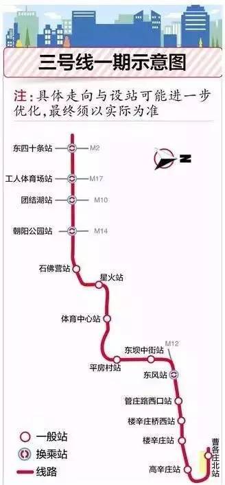 北京地铁3号线的建设-第1张-交通-答答问
