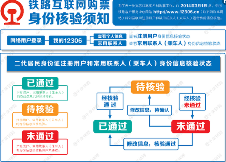 我买过高铁票火车票网上买票还是未办理实名制身份核验是为什么-第1张-交通-答答问