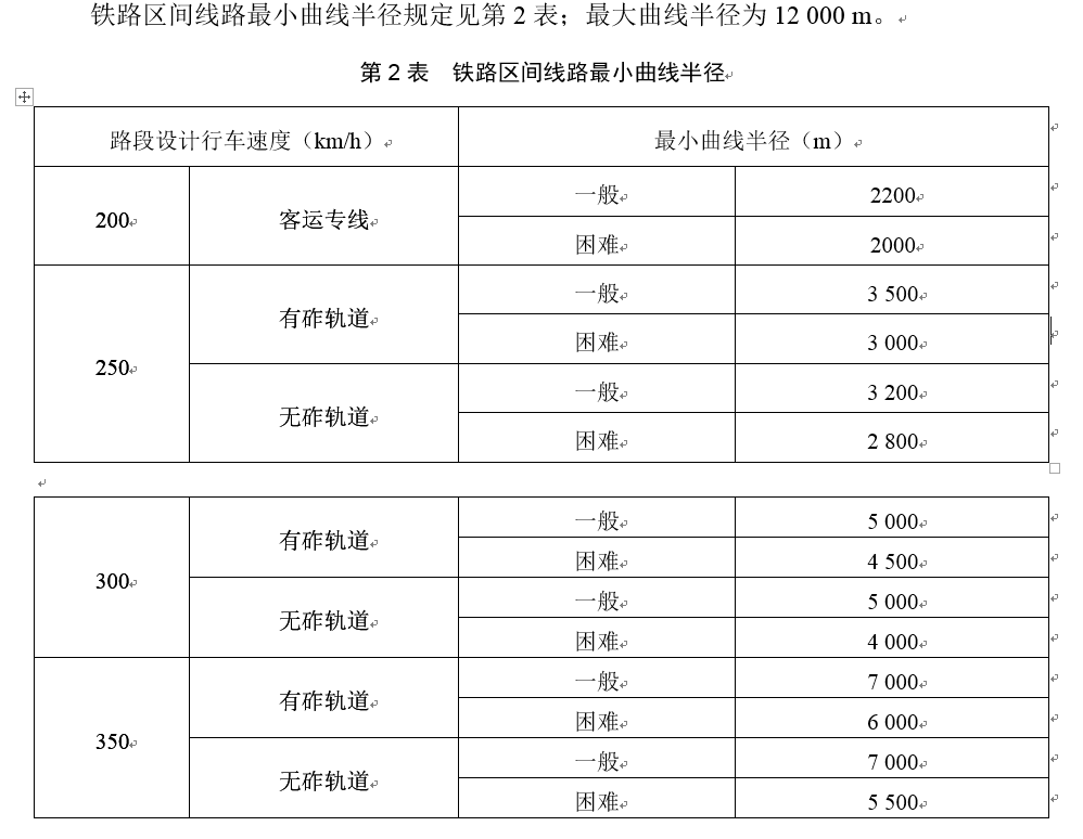 高铁线路轨道是不是直线没有弯道-第1张-交通-答答问
