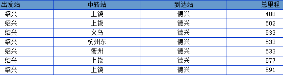 绍兴到德兴高铁时刻表-第1张-交通-答答问