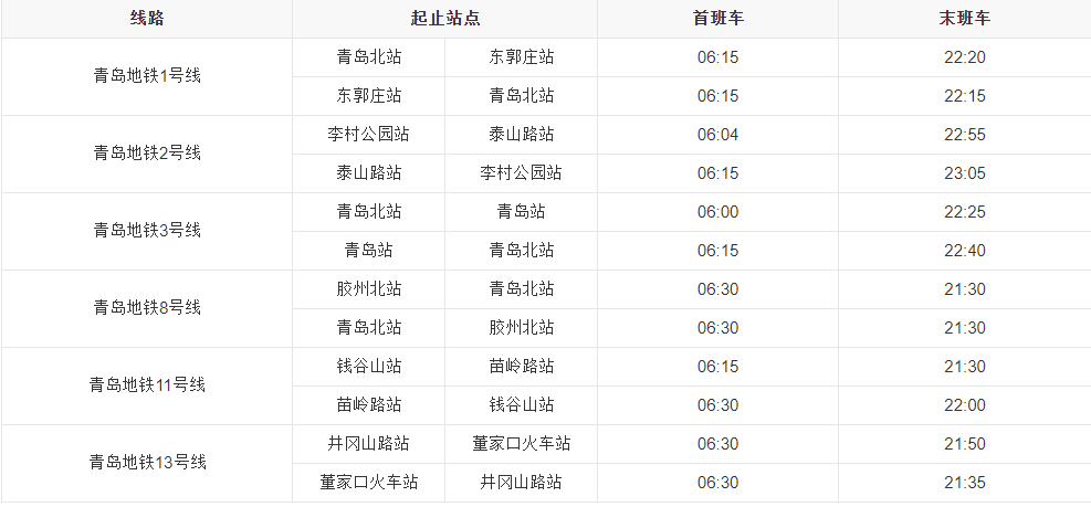 青岛地铁几点开始到几点结束-第1张-交通-答答问