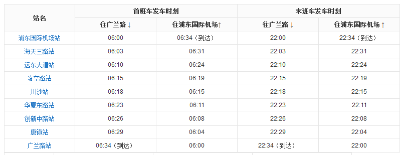 上海笫1条穿越浦江线路是哪1条1号线2号线6号线9号线-第1张-交通-答答问