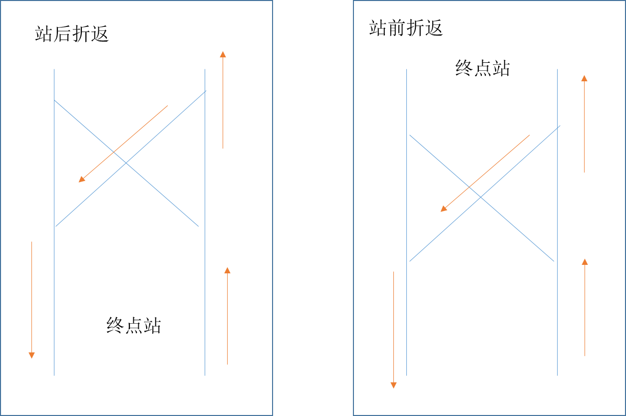 关于地铁首末站是怎么设计的-第1张-交通-答答问