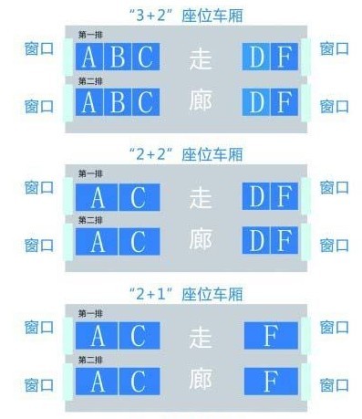 高铁为什么没有B,E号座位-第1张-交通-答答问