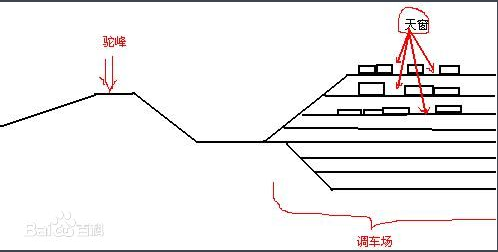 什么是铁路天窗-第1张-交通-答答问