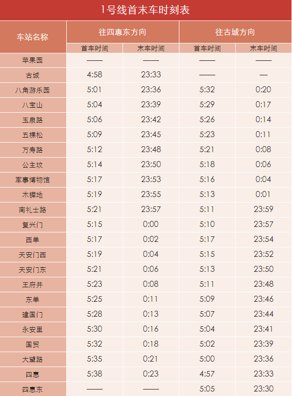 北京地铁1号线首末车时间-第1张-交通-答答问