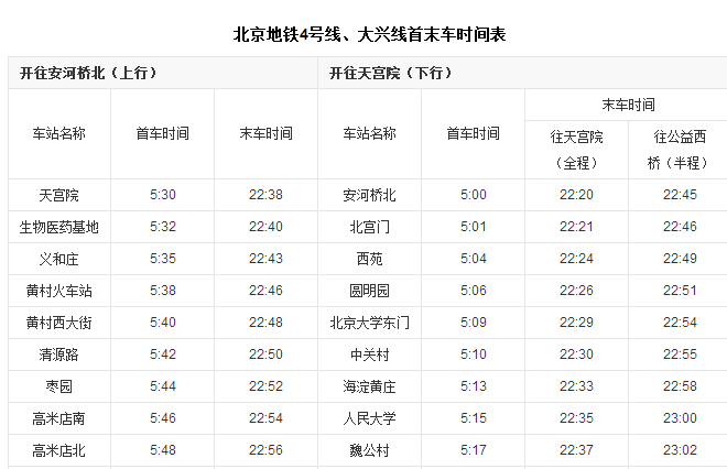 北京地铁四号线早上几点开-第1张-交通-答答问