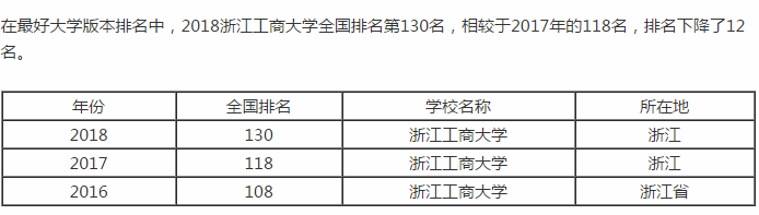 浙江工商大学怎么样-第1张-交通-答答问